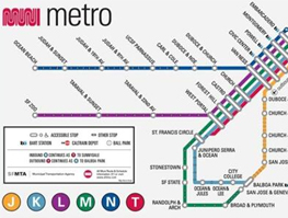 美國舊金山城市軌道交通銷售案例