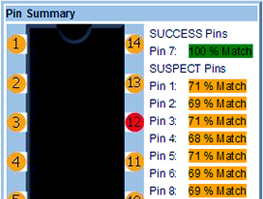 某廠計(jì)量處失效元件-CD54HC14F3A測試報(bào)告