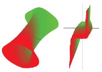 <a href='http://www.ttwgo.cn/' target='_blank'>英國(guó)ABI</a>-<a href='http://www.ttwgo.cn/Boardtest/show-48.html' target='_blank'>3400</a>三維立體V-I-F動(dòng)態(tài)阻抗分析儀