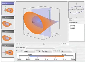 英國(guó)ABI-3400三維立體V-I-F動(dòng)態(tài)阻抗分析儀
