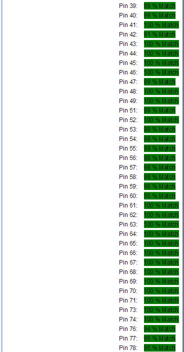 某工廠芯片測試案例SPHE8202L-F2-OK2故障器件測試報告