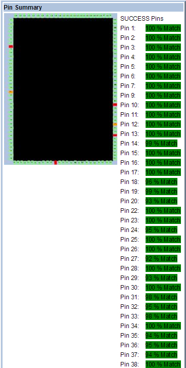 某工廠芯片測試案例SPHE8202L-F2-OK2故障器件測試報告
