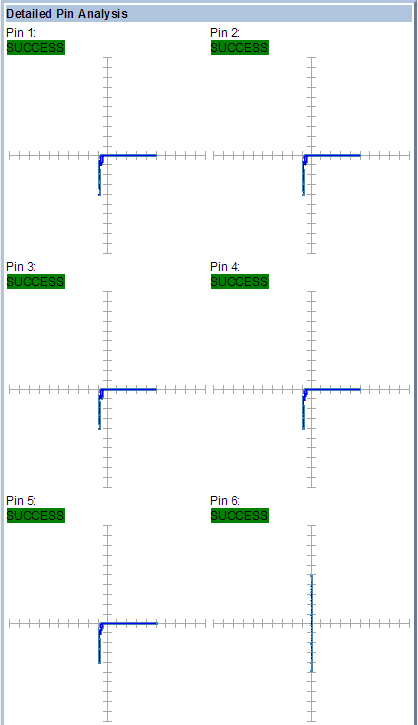 某工廠芯片測試案例SPHE8202L-F2-OK2故障器件測試報告