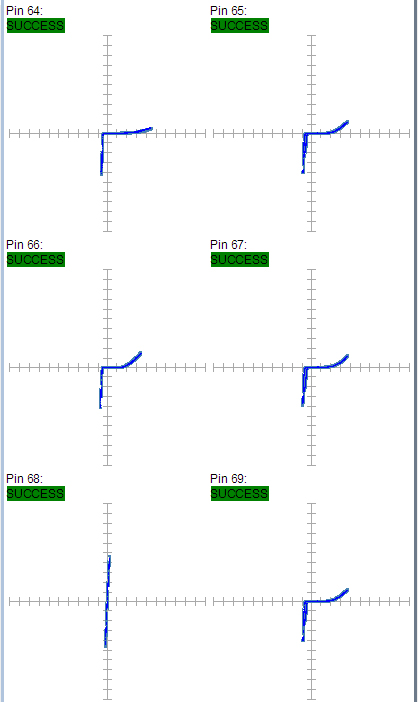 某工廠芯片測試案例SPHE8202L-F2-OK2故障器件測試報告